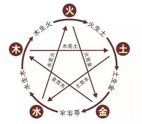五行含水数字吉凶，数字与五行的奇妙联,挑战,希望,能量,第1张