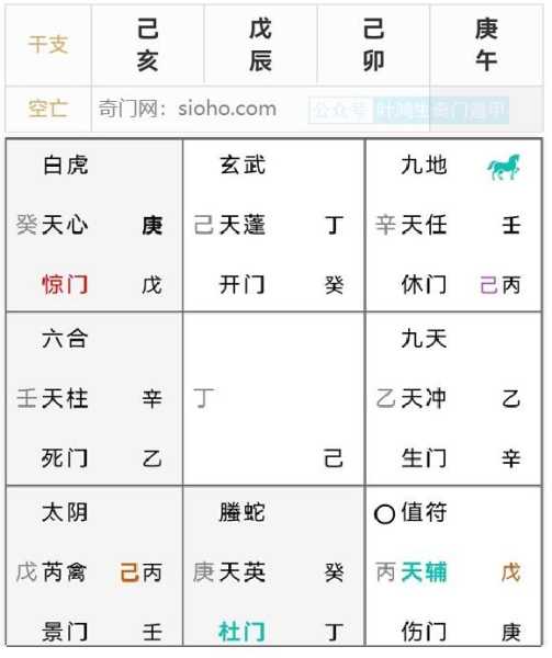 奇门遁甲，姓名与命运解析,命运,事业,八字,第1张