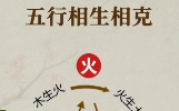测字五行吉凶查询，解析名字背后的能量,象征,挑战,能量,第1张