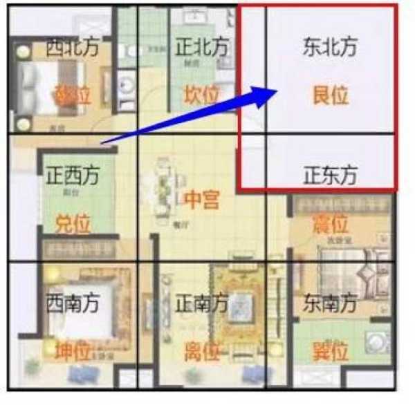 朝北窗户摆放指南，如何让光与气场和谐共存,象征,气场,能量,第1张