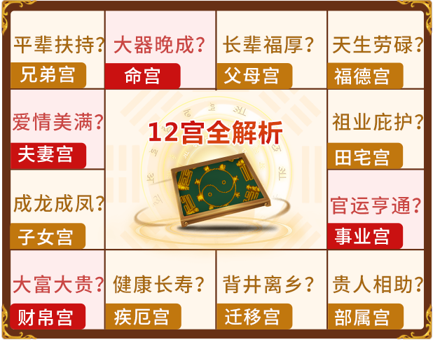 八字测算命盘方法，从基础到应用,命运,事业,挑战,第1张
