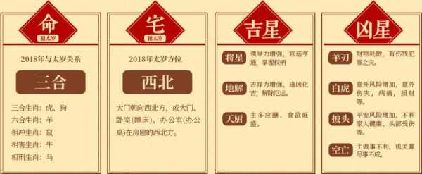 下周运势红榜四大生肖，你的之神在哪里？,事业,挑战,希望,第1张