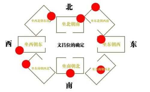 如何根据八字测算文昌位,命运,挑战,八字,第1张