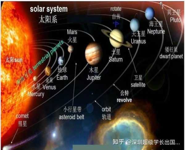 十二星座对称的天体，宇宙中的神秘之吻,象征,命运,十二星座,第1张