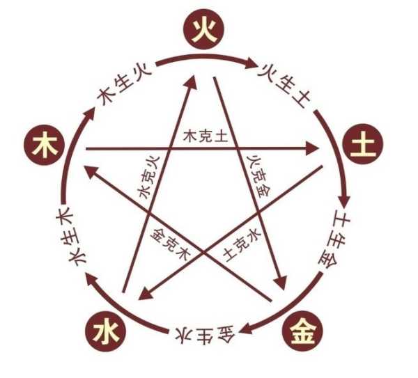 五行属吉凶，科学与传统文化的结合,命运,挑战,八字,第1张