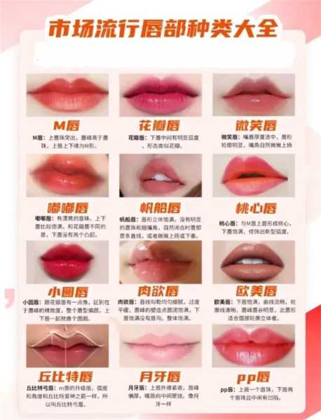 十二星座嘴巴是什么唇型,象征,十二星座,自我,第1张