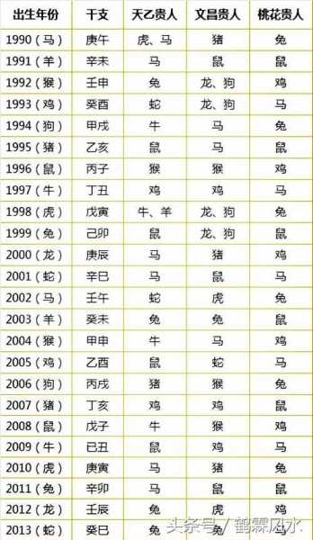 八字五行运势测算表格图，解析命理与运势,命运,事业,八字,第1张