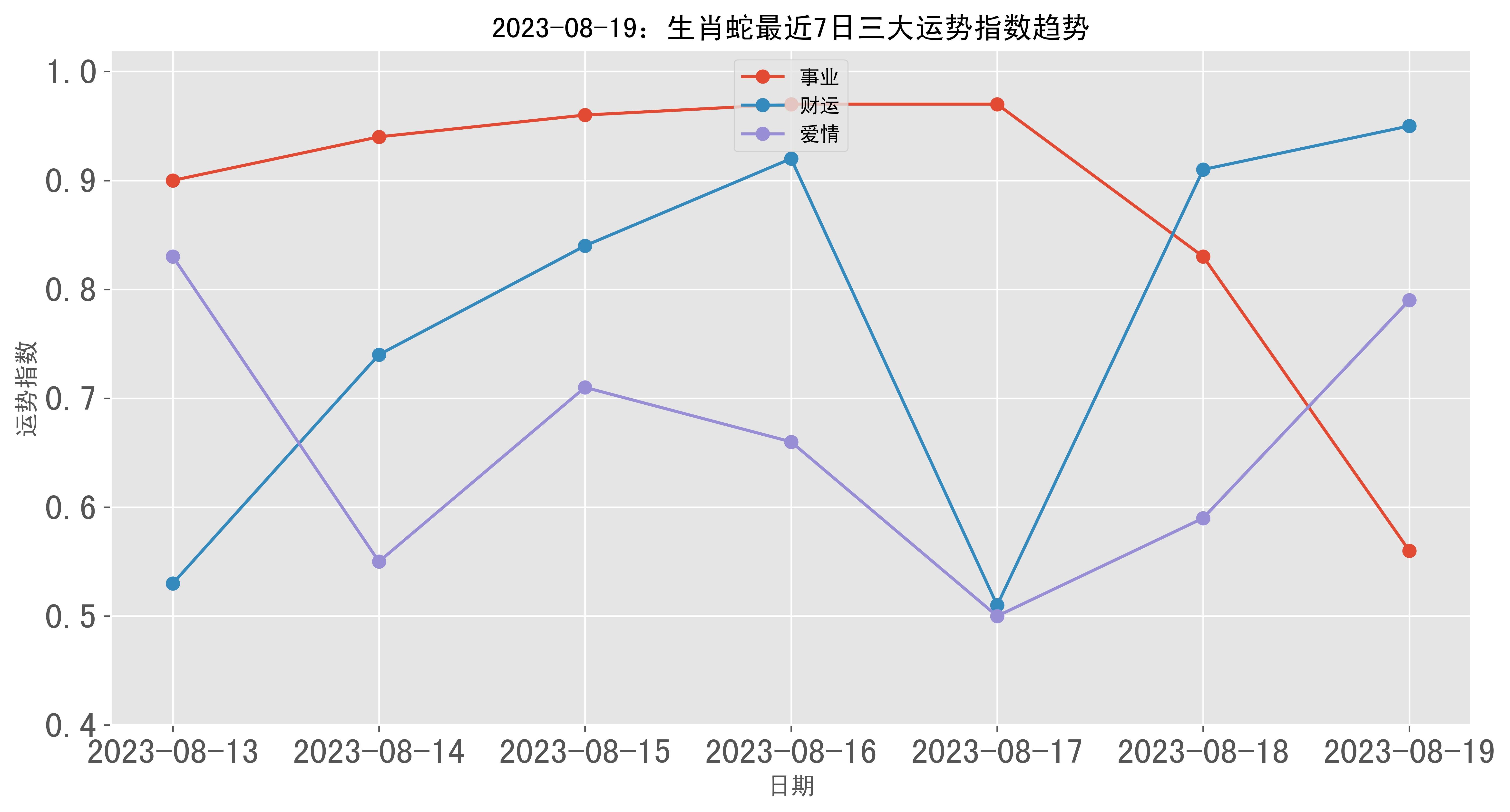 生肖蛇运势今天，洞察未来，掌控当下,事业,挑战,希望,第1张