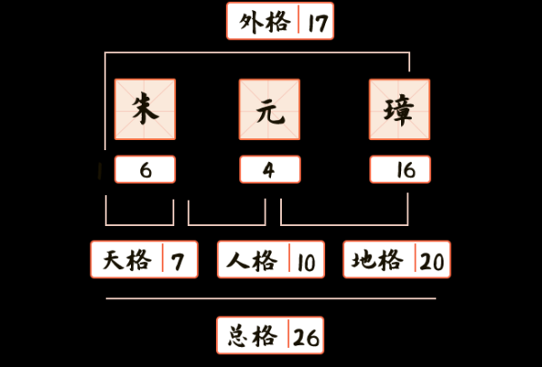 八字五行属性测算，如何选择适合的姓名,象征,八字,文化传承,第1张