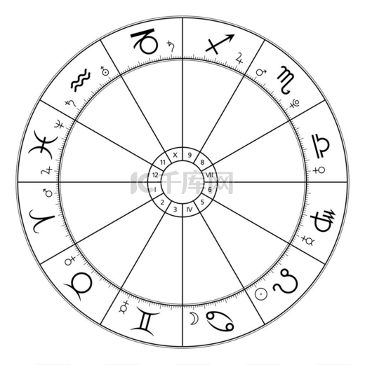 星座抽卡吉时，如何在黄道12宫中优化抽卡概率,希望,吉时,星座,第1张