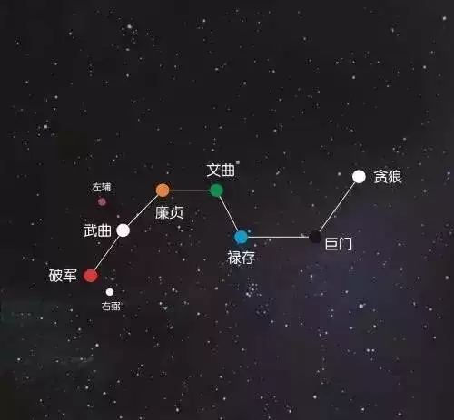 飞宫九星，解开命运之谜的神秘表格,命运,事业,自我,第1张
