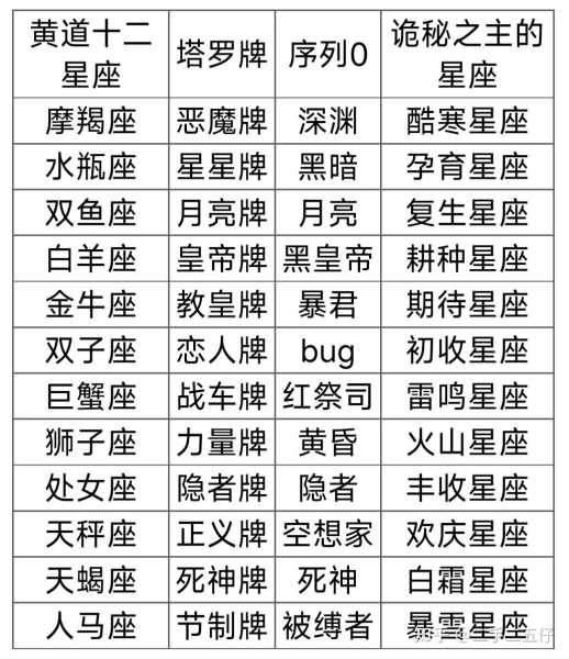 十二星座中的阁主,解读星座领导力,象征,挑战,十二星座,第1张 十二星座中的阁主,解读星座领导力,象征,挑战,十二星座,第1张