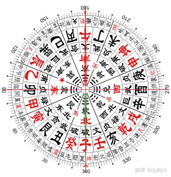 吉凶汉程，破解命运的奥秘,命运,事业,八字,第1张