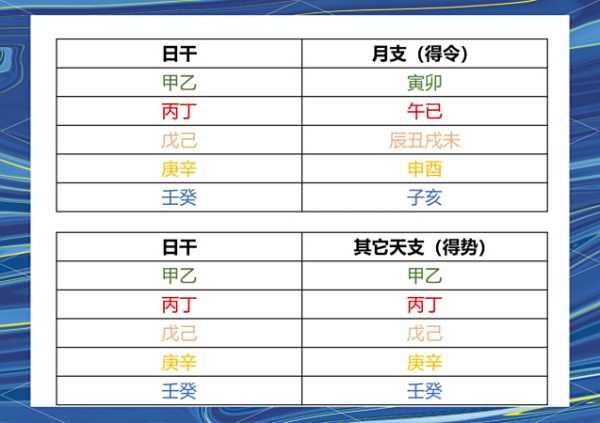 八字测算，轻松掌握身强身弱的奥秘,命运,八字,快速判断,第1张