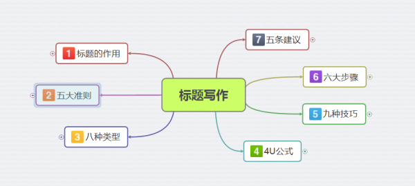 接下来，我得确定文章的结构。标题要吸引人，可能用一些神秘或神秘学相关的词汇。比如御神签，解读神秘力量与占卜智慧这样的标题，既点明了主题，又有吸引力,象征,事业,自我,第1张