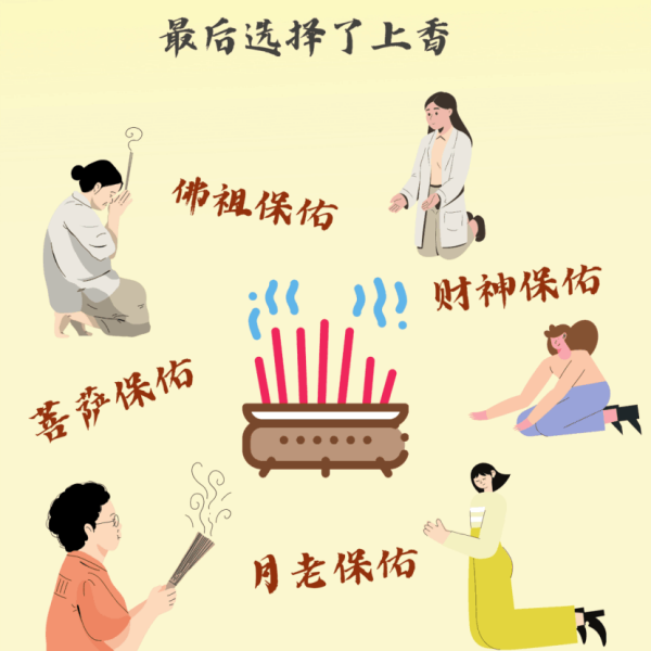 好，用户让我写一篇关于2121年上香吉时的文章，标题和内容都要写。首先，我需要理解上香吉时是什么意思。香吉时可能是一个文化或象征性的概念，可能与时间、命运或希望有关,象征,命运,希望,第1张