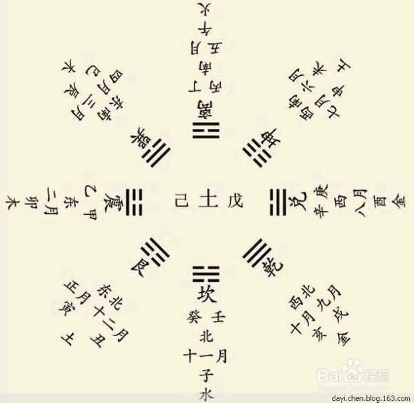 八字5月运势测算，解析天干地支与五行平衡,命运,挑战,希望,第1张