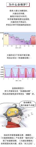 睡拉肚子，解梦解析与心理暗示,象征,挑战,自我,第1张