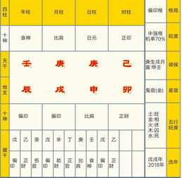 八字测算排命盘详解图,命运,八字,算命,第1张