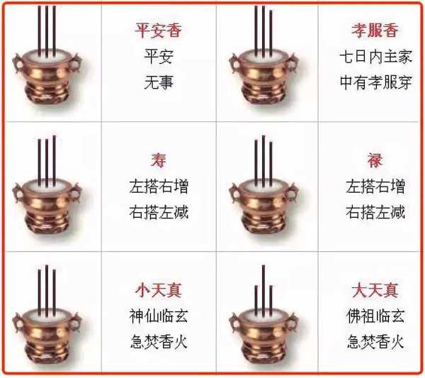 解析焚香吉凶图片的奥秘，从传统到现代的转变,象征,命运,能量,第1张