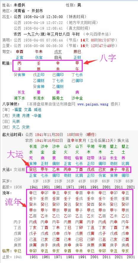 八字测算命，了解命运的科学与艺术,命运,事业,挑战,第1张