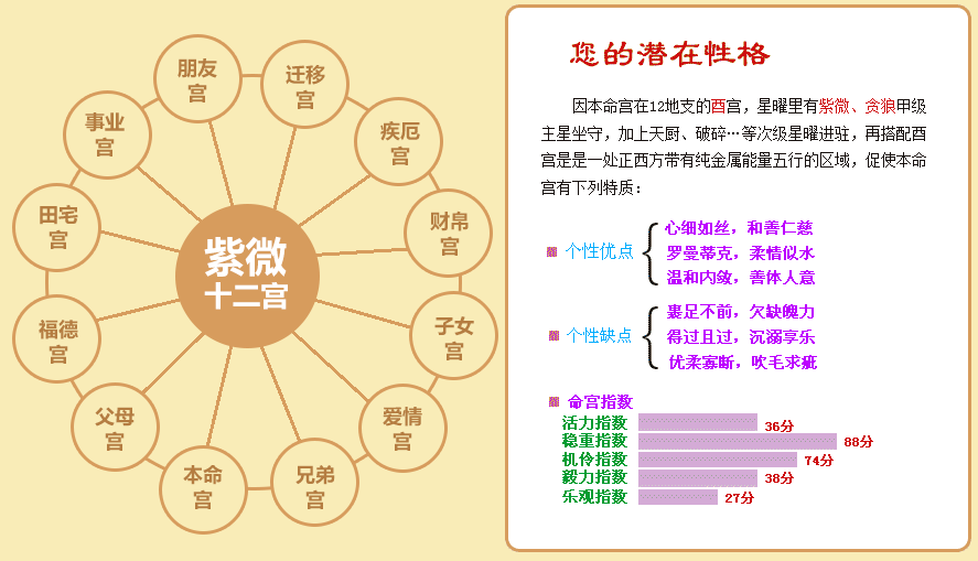 八字测算最全解析，了解命理学的奥秘,命运,事业,希望,第1张