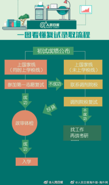 2023考研上岸求签文案，你的上岸故事，从这里开始！,希望,求签,成功,第1张