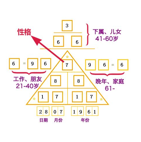 八字数字能量测算方法,命运,事业,八字,第1张 八字数字能量测算方法,命运,事业,八字,第1张