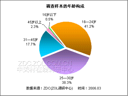 好,用户让我写一篇关于2006年生肖狗婚姻运势的文章,标题和内容都要写。首先,我需要确定标题,要简洁又能吸引人。考虑到生肖狗和婚姻运势,标题可以是2006年生肖狗婚姻运势解析,事业与的双丰收,事业,希望,合作,第1张 好,用户让我写一篇关于2006年生肖狗婚姻运势的文章,标题和内容都要写。首先,我需要确定标题,要简洁又能吸引人。考虑到生肖狗和婚姻运势,标题可以是2006年生肖狗婚姻运势解析,事业与的双丰收,事业,希望,合作,第1张