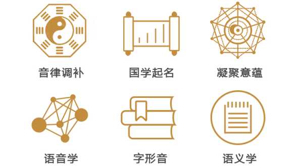 在分析每个名字时,要结合传统文化和现代心理学的观点,说明名字中的元素如何影响一个人的性格、事业、婚姻等运势。同时,要提醒读者在选择名字时,结合自身情况,避免盲目迷信,象征,命运,事业,第1张 在分析每个名字时,要结合传统文化和现代心理学的观点,说明名字中的元素如何影响一个人的性格、事业、婚姻等运势。同时,要提醒读者在选择名字时,结合自身情况,避免盲目迷信,象征,命运,事业,第1张