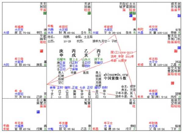 2006年梁上土算命,解析与实践,象征,命运,事业,第1张 2006年梁上土算命,解析与实践,象征,命运,事业,第1张