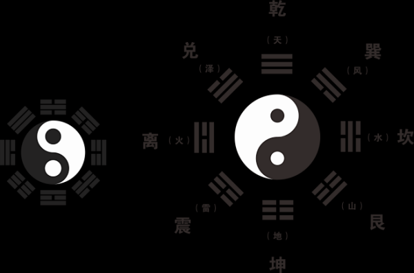 八卦算命,传统文化中的神秘术语,象征,命运,八字,第1张 八卦算命,传统文化中的神秘术语,象征,命运,八字,第1张