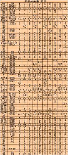 八字神煞测算方法有哪些？解析八字学中的神煞,象征,命运,事业,第1张