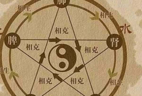 八字算生死,传统文化中的,命运,事业,挑战,第1张 八字算生死,传统文化中的,命运,事业,挑战,第1张