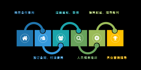 开店算命,手续与文化融合之路,挑战,算命,文化传承,第1张 开店算命,手续与文化融合之路,挑战,算命,文化传承,第1张
