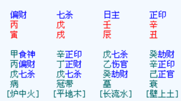 八字测算，深入解析七杀格，揭秘命运中的与机遇,命运,事业,挑战,第1张