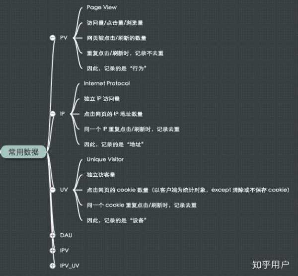 曝光量部分,可以解释DAU、PV、UV这些术语,让读者明白这些数据代表什么,以及如何通过来提升曝光。此外,还可以提到工具,比如抖音的工具或者第三方,帮助商家快速进行,挑战,希望,吉凶,第1张 曝光量部分,可以解释DAU、PV、UV这些术语,让读者明白这些数据代表什么,以及如何通过来提升曝光。此外,还可以提到工具,比如抖音的工具或者第三方,帮助商家快速进行,挑战,希望,吉凶,第1张