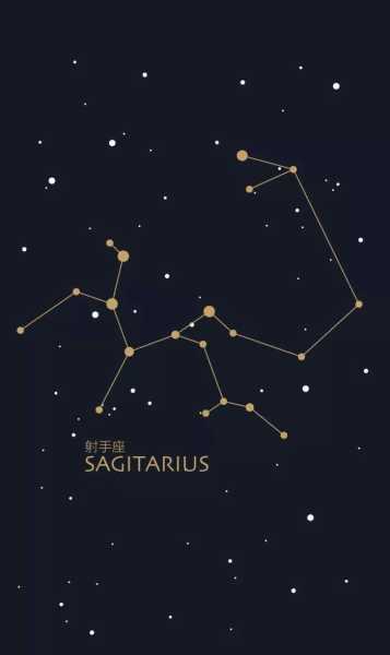 十二星座，内的神秘星图,象征,挑战,十二星座,第1张