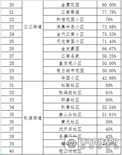 好，用户让我写一篇关于小区吉凶图表图的文章，首先得确定标题。标题要吸引人，同时又能准确反映内容，所以小区吉凶图表图，解析小区运势与选择之道听起来不错,希望,吉凶,注意事项,第1张