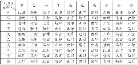 八字测算中的流年大运,解读与应用,命运,挑战,八字,第1张 八字测算中的流年大运,解读与应用,命运,挑战,八字,第1张