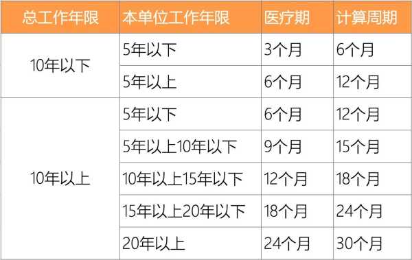 最低工作年限的规定与，解析与解决方案,挑战,希望,健康状况,第1张