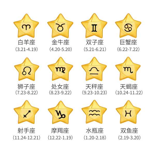 十二星座网名,让星星的名字更有趣,象征,十二星座,星座,第1张 十二星座网名,让星星的名字更有趣,象征,十二星座,星座,第1张