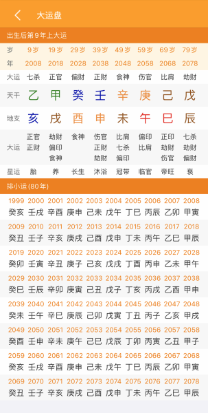 八字排盘，远望谷的深远测算,命运,事业,八字,第1张