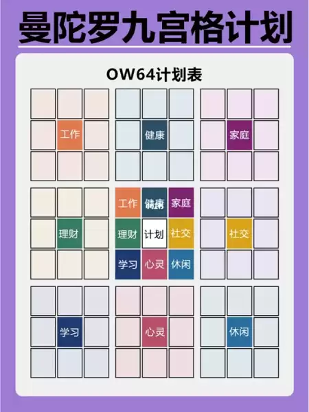 首先，我得确定什么是四大运势。四大运势通常指的是一个人一生中会遇到的四个关键时期，每个时期对应不同的生肖。这可能涉及到传统命理学中的概念，所以先了解四大运势的基本概念和它们在不同生的表现,象征,命运,事业,第1张