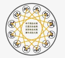 十二星座相克相生,天命之数,事业,自我,十二星座,第1张 十二星座相克相生,天命之数,事业,自我,十二星座,第1张