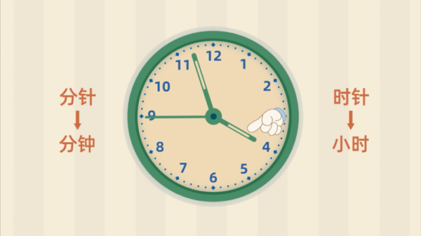 二十六号几点是吉时?如何确定最佳时间,希望,八字,吉时,第1张 二十六号几点是吉时?如何确定最佳时间,希望,八字,吉时,第1张