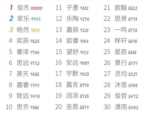 清晨取名字，宝宝出生时取名的讲究与注意事项,象征,命运,宝宝取名,第1张