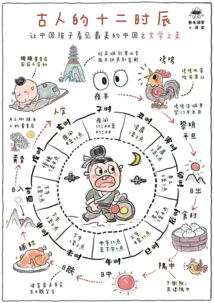 2021正月十二吉时表，传统与现代的结合,象征,吉时,传统与现代,第1张