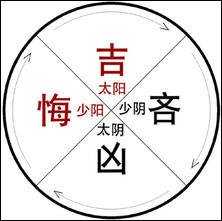 吉凶号，探索未知的未来,象征,挑战,自我,第1张