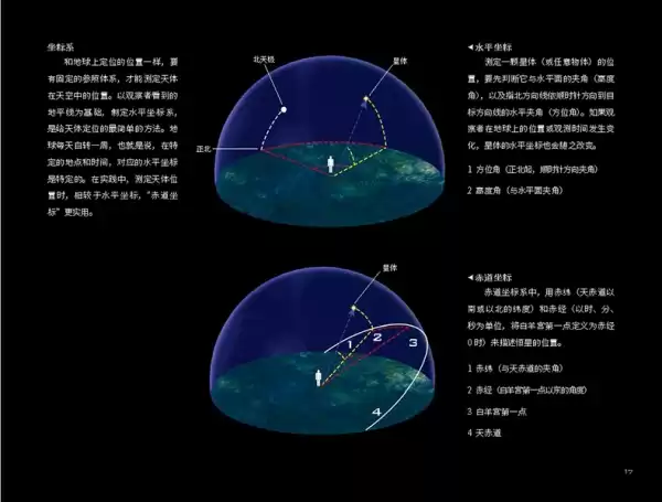 要包括星座的基本，比如射手座的起源、性格特点、代表元素，以及在文化中的象征意义。我还需要提到射手座的守护星、守护神，以及相关的神话故事，比如普罗米修斯和赫拉克勒斯，这样可以增加文章的深度,象征,挑战,十二星座,第1张